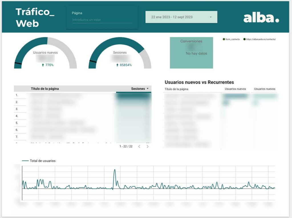 Informe SEO personalizado en Looker Studio Alba Rueda