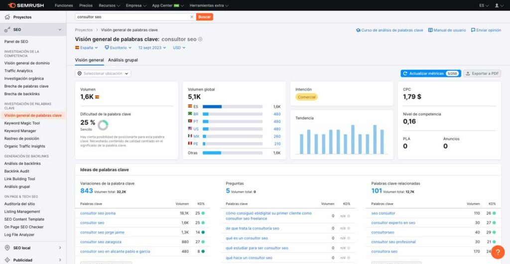 Panel Semrush Herramienta SEO
