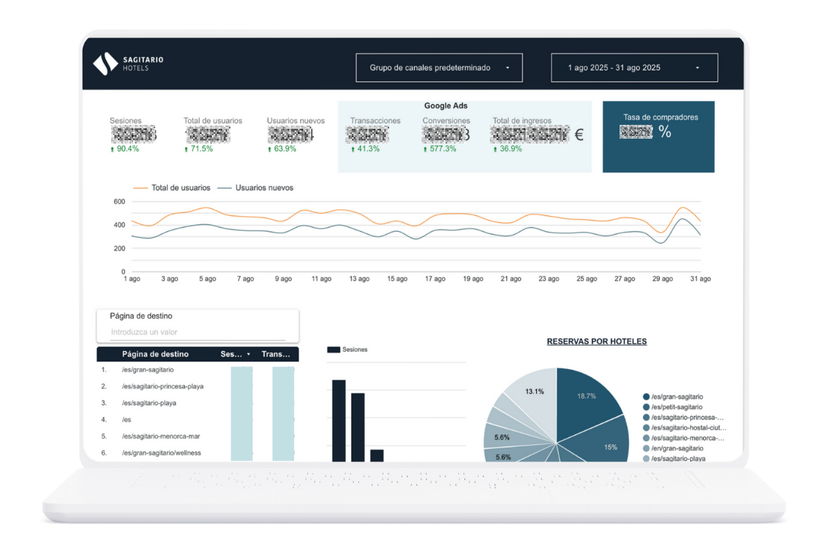 Caso de exito SEO y SEM hoteles Menorca – Cometa Web 2