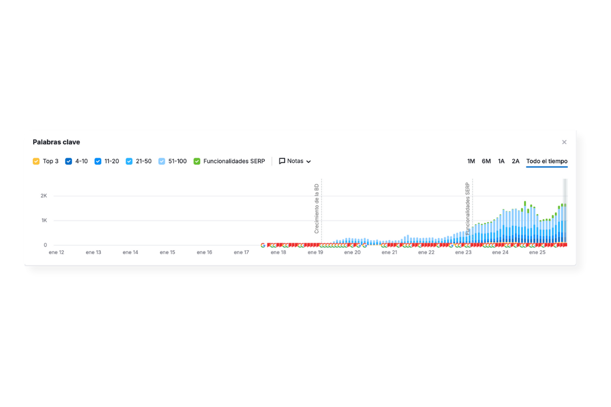 Caso de exito SEO y SEM hoteles Menorca – Cometa Web 4