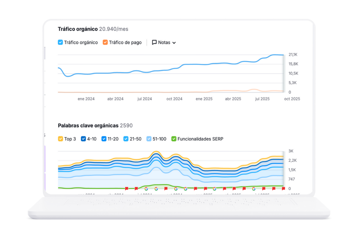 Aumento de visibilidad, tráfico orgánico y reservas directas en 4 meses