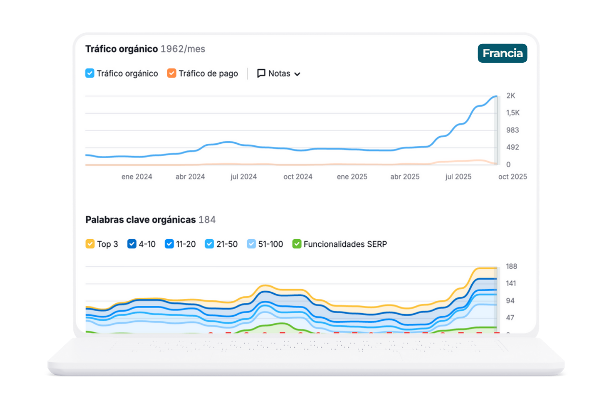 Caso de exito SEO y SEM hoteles Menorca – Cometa Web 6