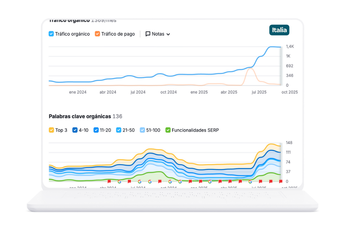 Caso de exito SEO y SEM hoteles Menorca – Cometa Web 7