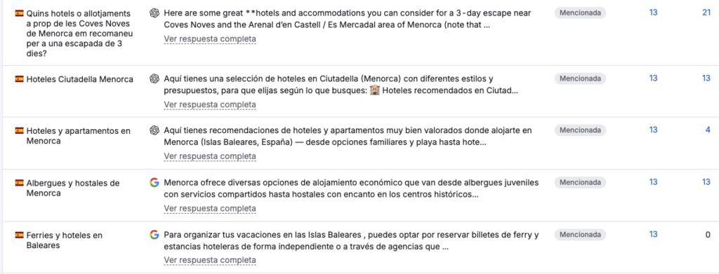 Menciones y Prompts para saber si ChatGPT recomienda tu hotel – Cometa Web