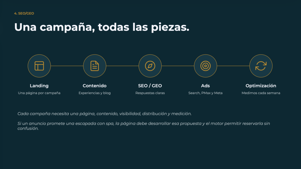 La venta directa no es un canal. Es un sistema - Cometa Web