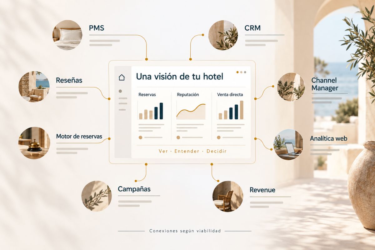 Una visión conectada del hotel